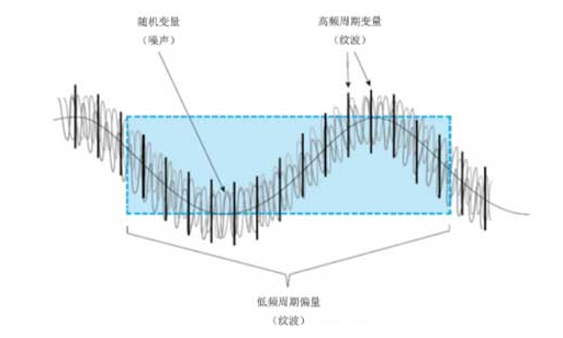 电源纹波多少算正常 电源纹波和噪声的区别 (https://ic.work/) 电源管理 第1张