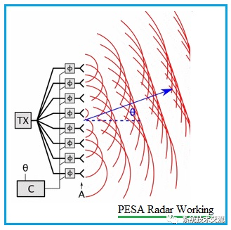 多种体制雷达系统技术盘点解析 (https://ic.work/) 传感器 第5张