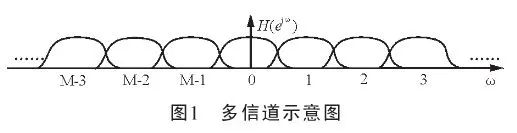 怎么去设计一种基于FPGA的多通道频率检测仪？ (https://ic.work/) 可编辑器件 第1张