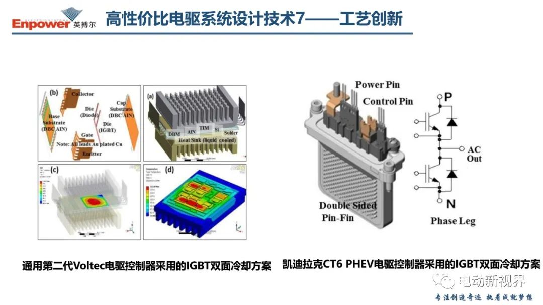 关于新能源汽车电驱系统的几点思考 (https://ic.work/) 汽车电子 第43张