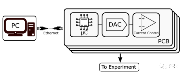 基于RFSoC FPGA的可扩展超导量子计算机控制系统 (https://ic.work/) 可编辑器件 第12张