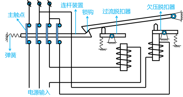 为什么会突然跳闸？空气开关工作原理解析 (https://ic.work/) 智能电网 第3张