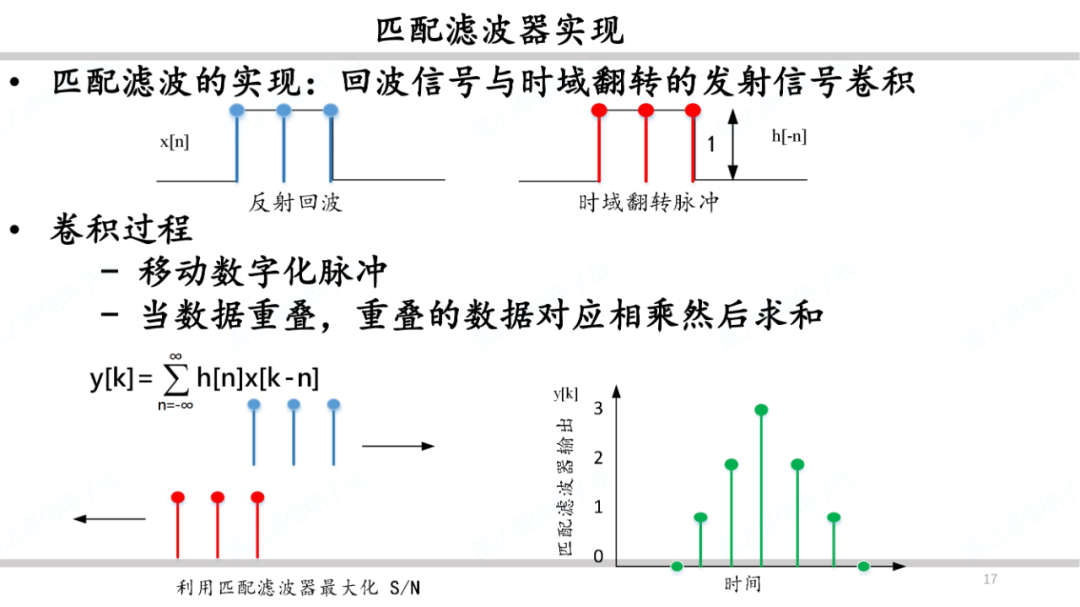 雷达系统之波形和脉冲压缩简述 (https://ic.work/) 传感器 第16张