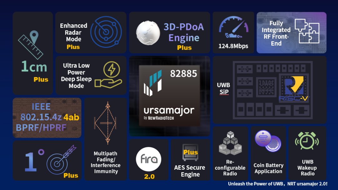 纽瑞芯ursamajor系列第二代UWB芯片全新发布 (https://ic.work/) 物联网 第9张