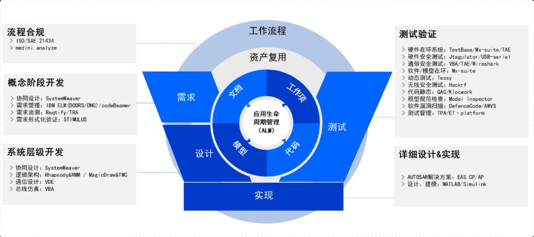 经纬恒润网络安全解决方案，护航智能网联汽车安行之路 (https://ic.work/) 安全设备 第2张