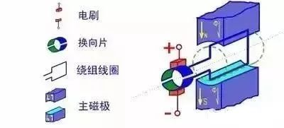 各种电机原理动态图盘点 (https://ic.work/) 工控技术 第18张