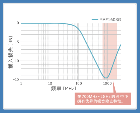 使用噪音滤波器的音频线解决指南 (https://ic.work/) 音视频电子 第5张