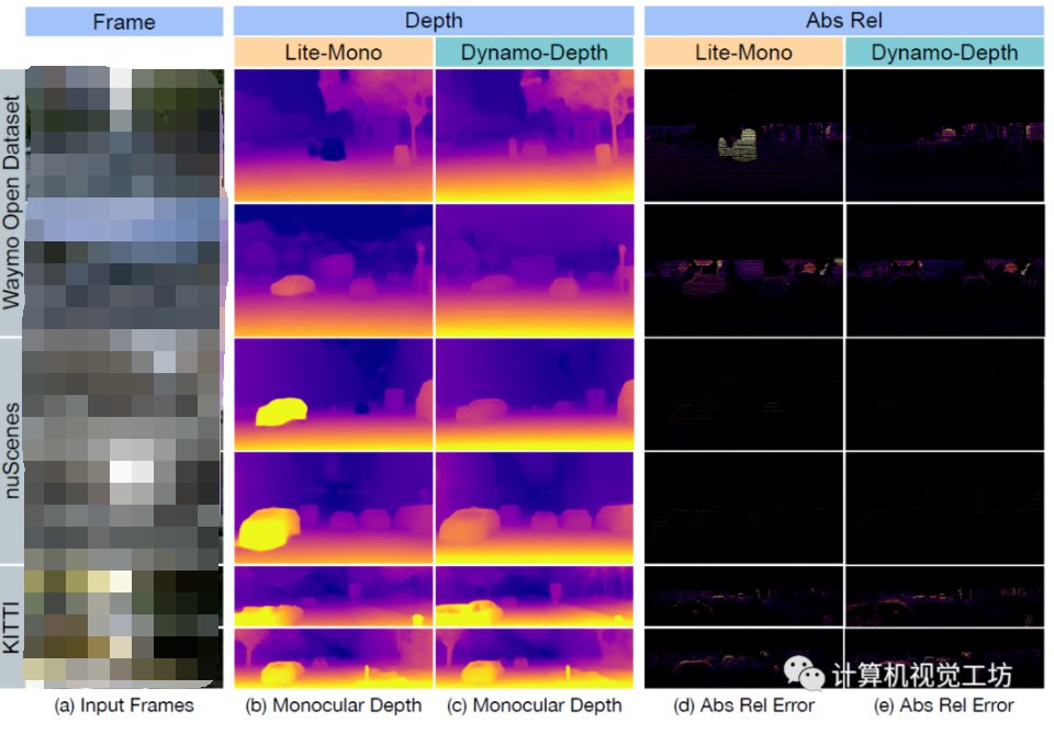 动态场景下的自监督单目深度估计方案 (https://ic.work/) AI 人工智能 第1张