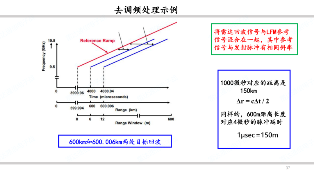 雷达系统之波形和脉冲压缩简述 (https://ic.work/) 传感器 第36张