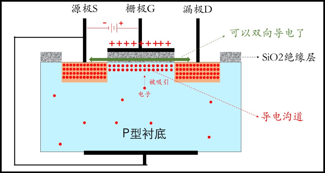 MOS管导通电流能否反着流？ (https://ic.work/) 电源管理 第15张