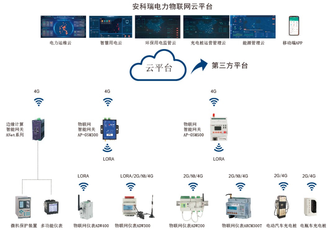 浅析泵站自动化技术的发展趋势 (https://ic.work/) 物联网 第1张