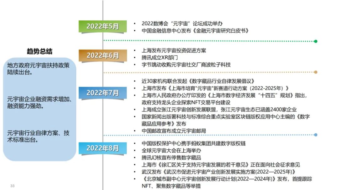 清华大学元宇宙发展研究报告3.0版发布 (https://ic.work/) 虚拟现实 第22张