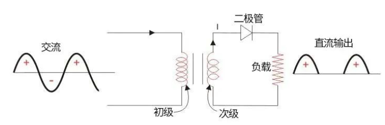 精简版标题：半波整流电路图，一目了然，助你快速掌握电路精髓！ (https://ic.work/) 电源管理 第2张