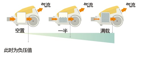 扫地机器人里各类传感器的重要作用 (https://ic.work/) 虚拟现实 第12张