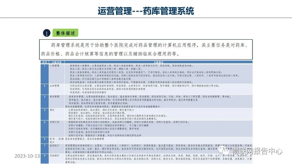 智慧医院项目物联网设计方案 (https://ic.work/) 物联网 第78张