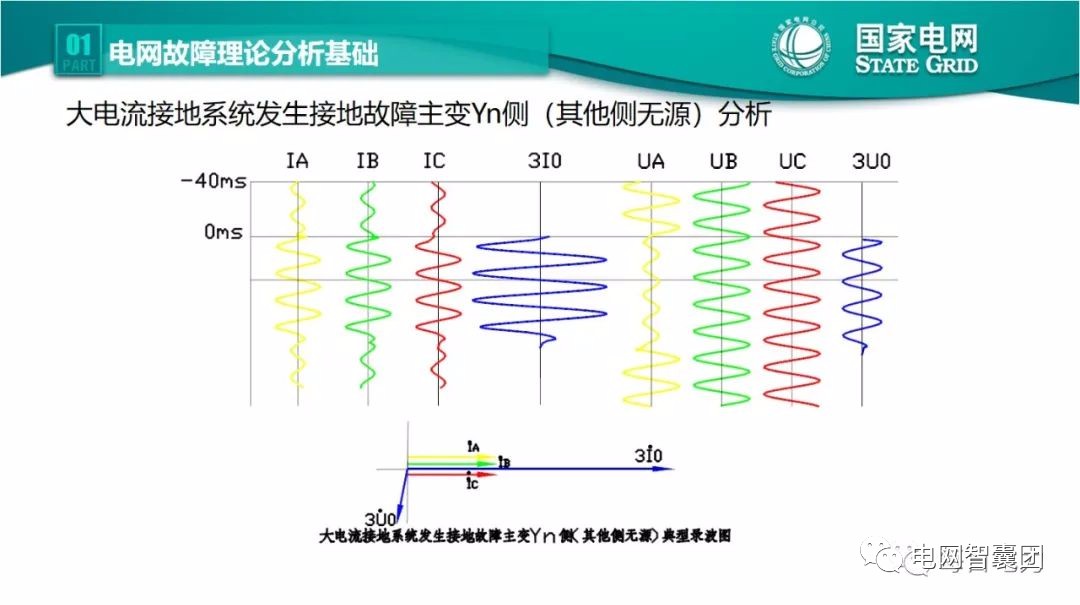 全文详解电网故障理论 故障录波软件使用技巧 (https://ic.work/) 智能电网 第11张