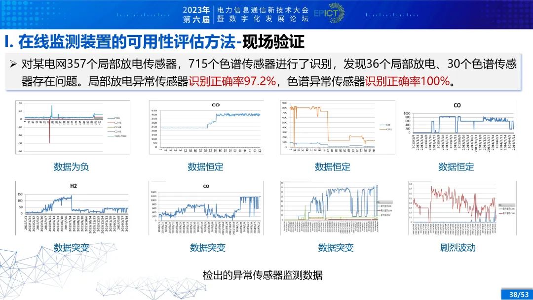 电力变压器健康状态多参量感知与智能评估 (https://ic.work/) 智能电网 第32张