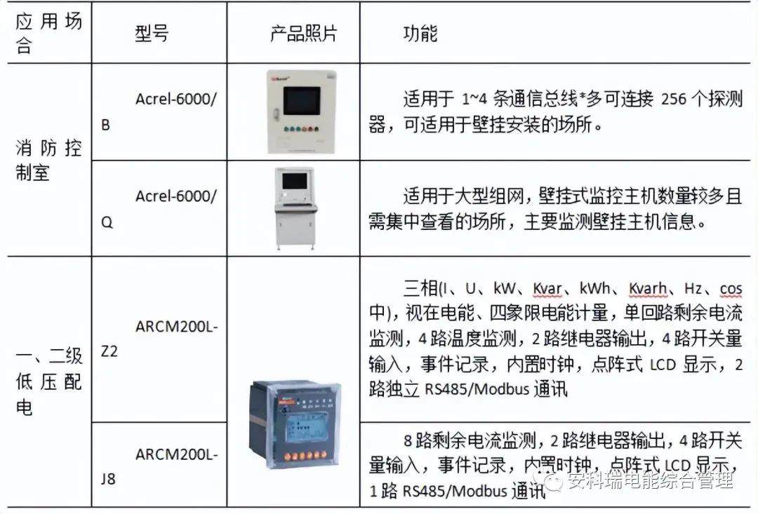 基于LoRa无线通信技术的电气火灾监控系统 (https://ic.work/) 物联网 第5张