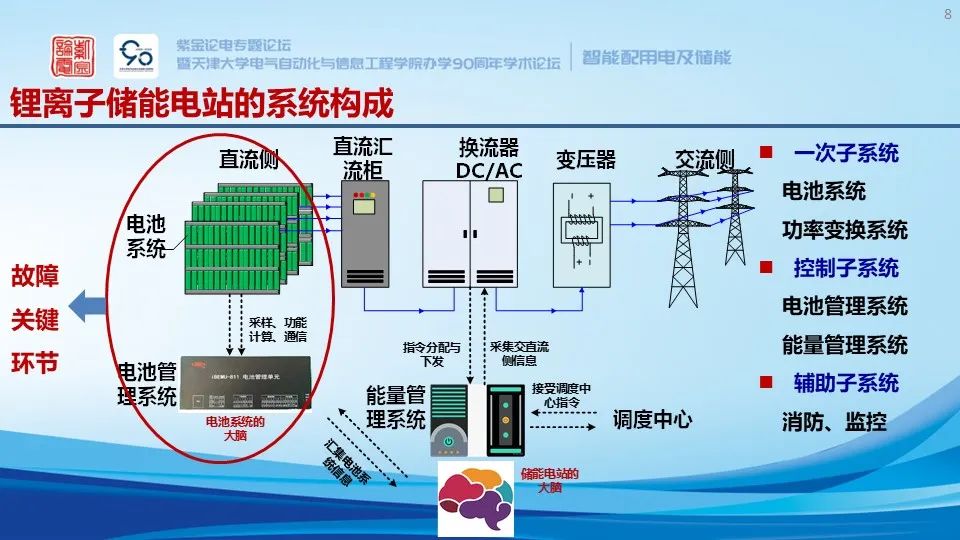 锂离子储能电站系统构成、安全预警与保护技术 (https://ic.work/) 智能电网 第3张