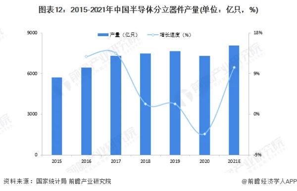 全面解读2023年一季度半导体市场现状（PC、存储、AP） (https://ic.work/) 推荐 第3张