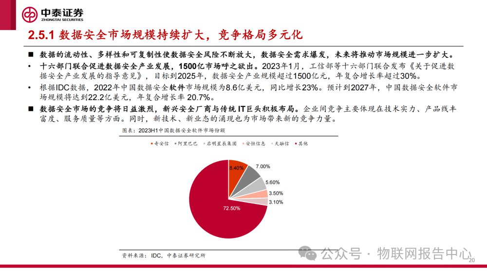 深度剖析数据安全框架报告 (https://ic.work/) AI 人工智能 第18张