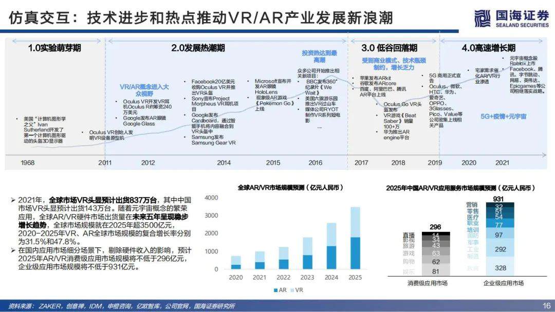 深度报告 | 63页PPT带你搞懂元宇宙（附下载） (https://ic.work/) 虚拟现实 第21张