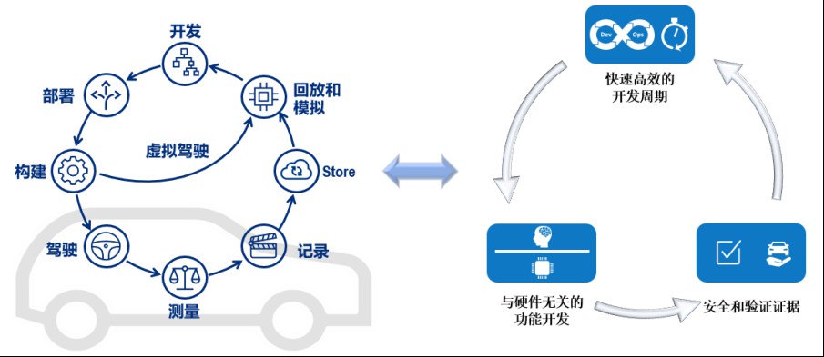 浅谈博世智能驾驶架构平台EDMS的概念 (https://ic.work/) 汽车电子 第6张