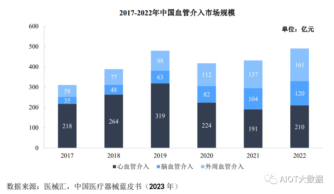 医疗器械行业高值医用耗材市场发展概况 (https://ic.work/) 医疗电子 第7张