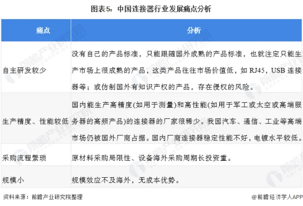 连接器高端市场成为少数者的游戏 中小型连接器厂商怎么办 (https://ic.work/) 推荐 第5张