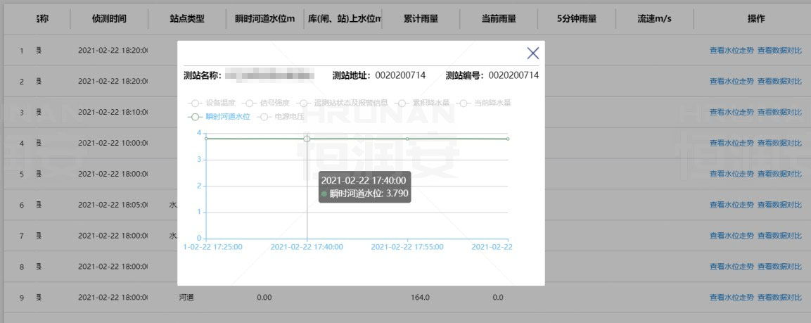 地下水监测管理系统平台 (https://ic.work/) 物联网 第1张