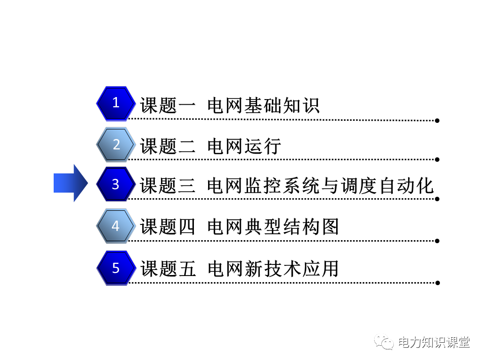 什么是电网它是由什么组成的 (https://ic.work/) 智能电网 第35张