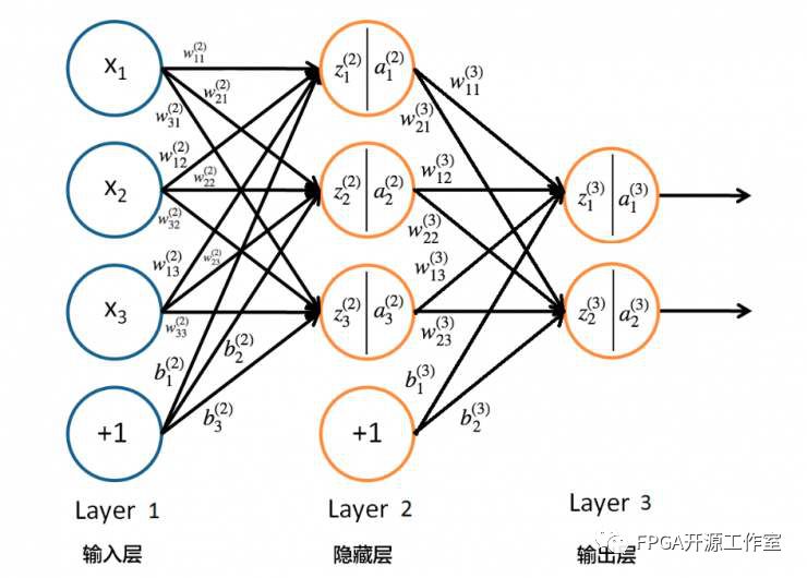 fpga进行图像处理的优势是什么 (https://ic.work/) 可编辑器件 第3张