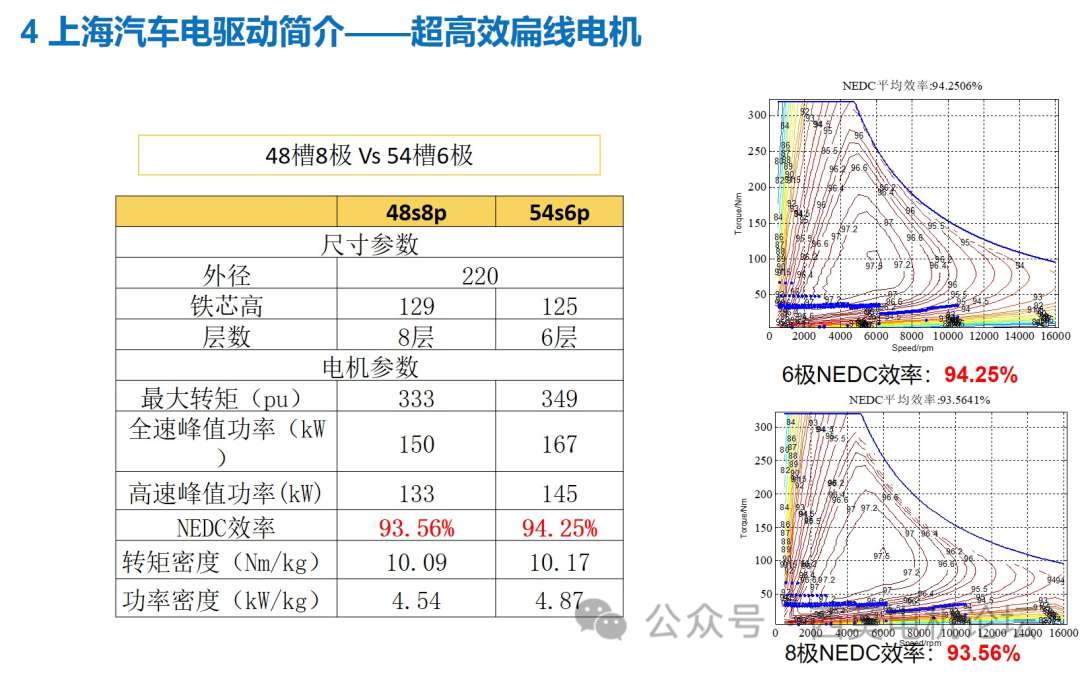 浅析电机高速化背景下的铁芯连接工艺 (https://ic.work/) 工控技术 第23张