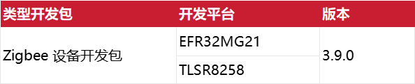 降低物联网开发门槛的TuyaOS大更新 (https://ic.work/) 物联网 第17张