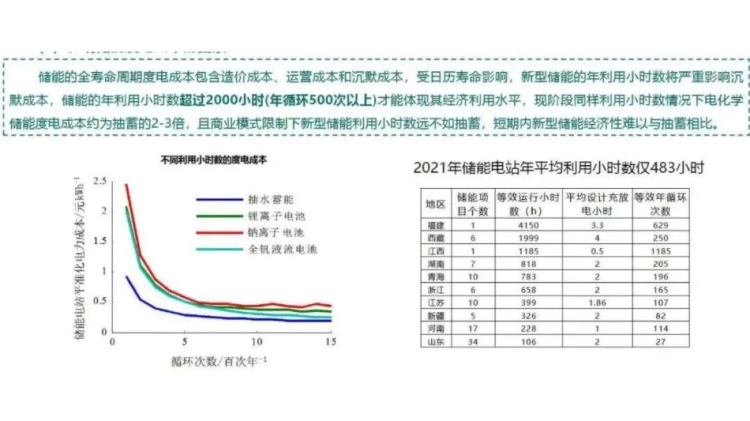 深度解析储能在新型电力中的三大挑战 (https://ic.work/) 智能电网 第14张