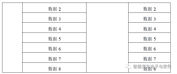 RS-232总线与CAN-Modbus网络的连接技术 (https://ic.work/) 移动通信 第4张