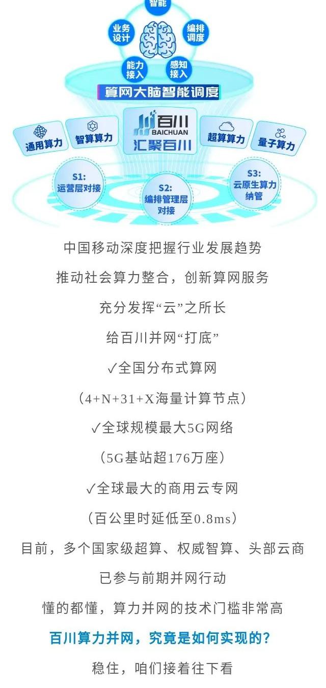 算力资源星罗棋布，看中国移动如何“海纳百川”实现算力共享 (https://ic.work/) AI 人工智能 第3张