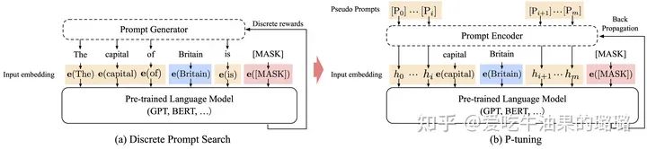 四种微调大模型的方法介绍 (https://ic.work/) AI 人工智能 第2张