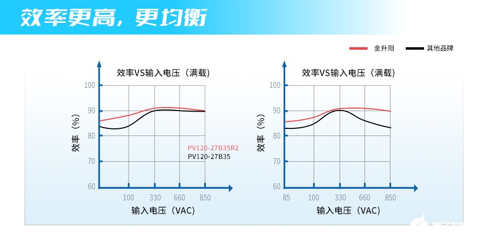 紧跟煤矿智能化，隔爆兼本安电源朝高可靠、高效率、小体积升级！ (https://ic.work/) 电源管理 第4张