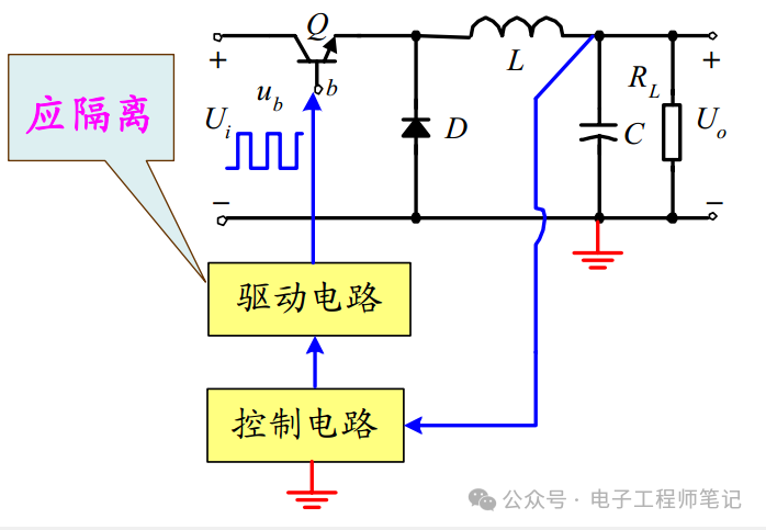 LED驱动技术：高效电压与电流驱动，助您轻松掌控LED照明。 (https://ic.work/) 电源管理 第2张