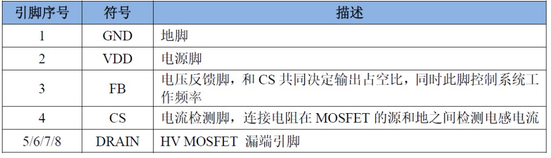 提升充电效率新选择！22.5W快充方案 (https://ic.work/) 电源管理 第6张