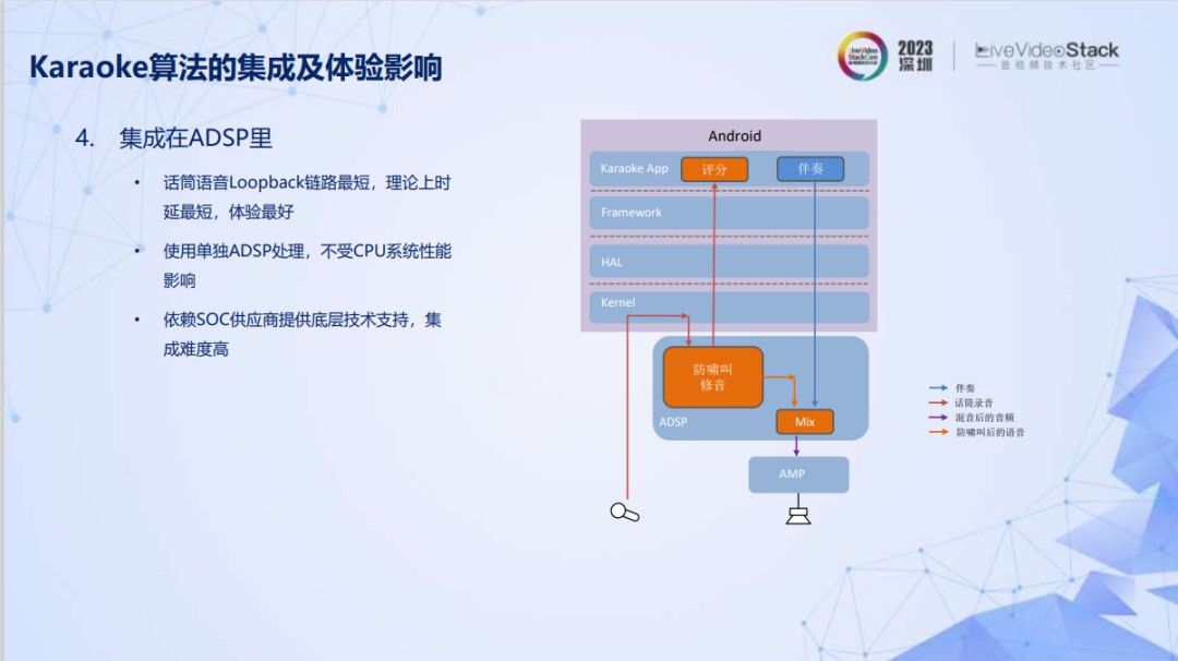 智能座舱主流音频架构设计方案 (https://ic.work/) 音视频电子 第15张