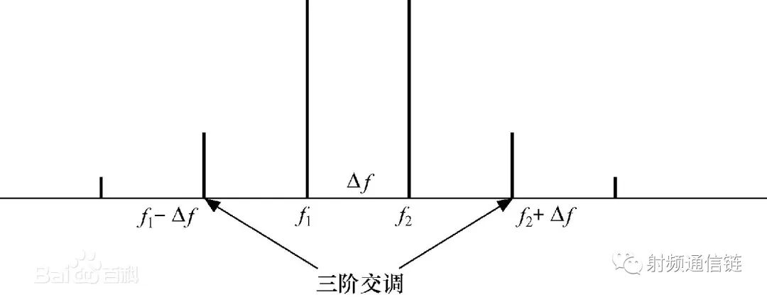 多径效应对通信距离的影响有哪些 (https://ic.work/) 可编辑器件 第3张