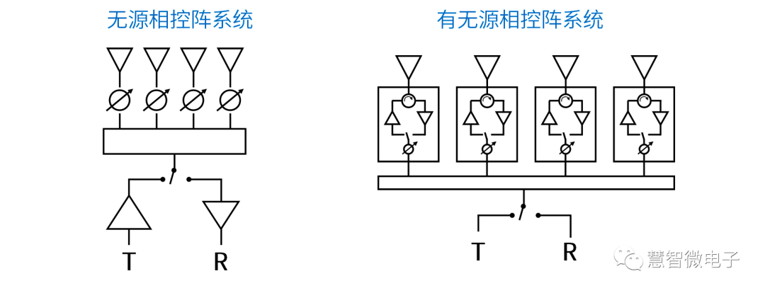 什么是相控阵？探讨略显神秘的毫米波系统 (https://ic.work/) 移动通信 第13张