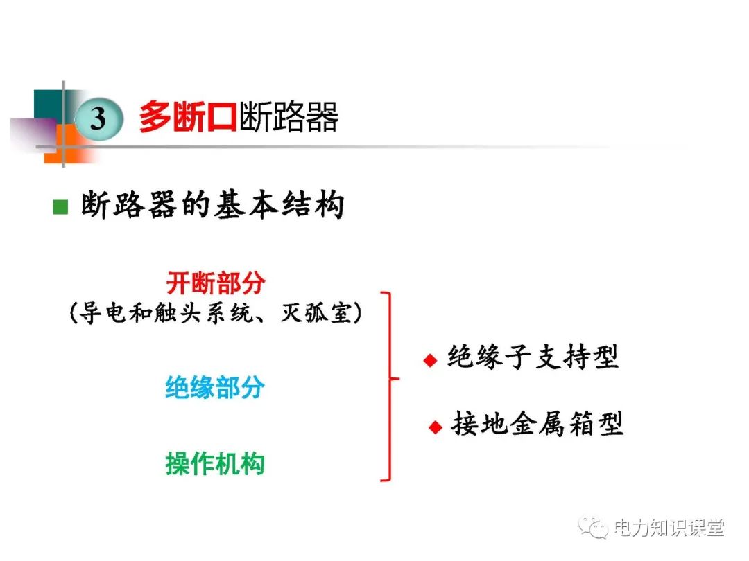 高压开关长什么样?有什么种类? (https://ic.work/) 智能电网 第27张