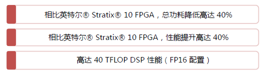 FPGA异构计算架构深度对比，揭秘性能优势，引领计算新时代。 (https://ic.work/) 可编辑器件 第8张