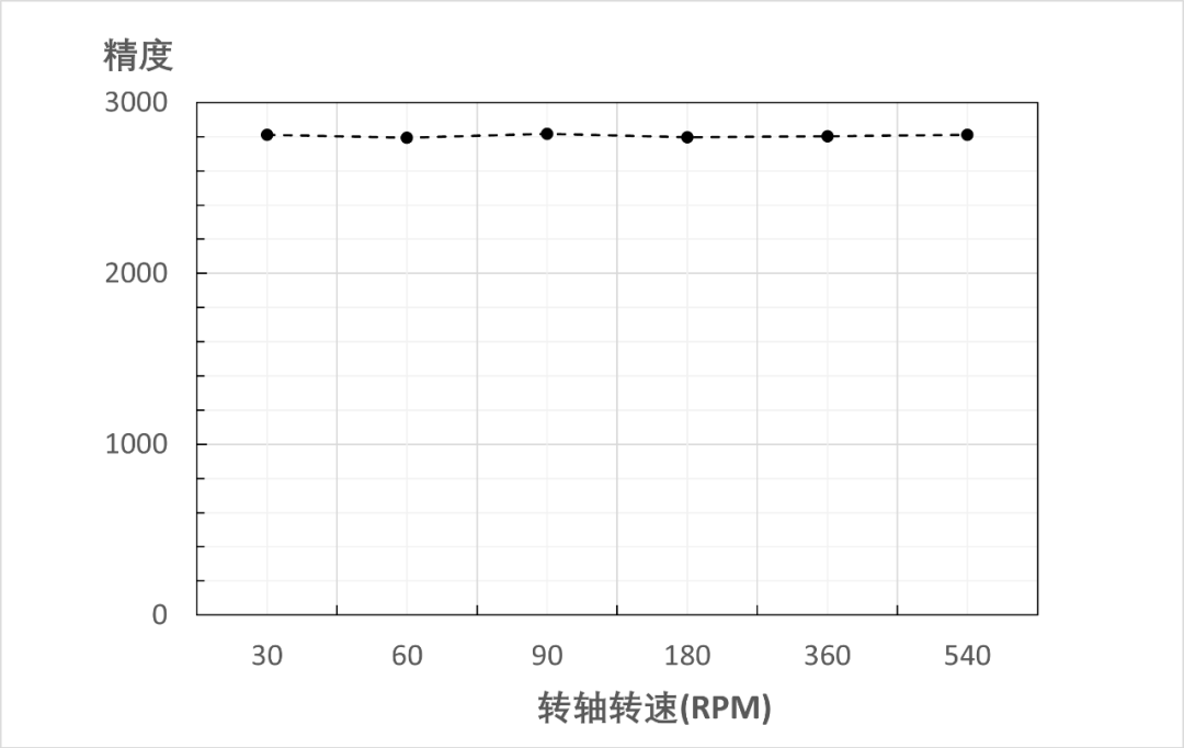 多感科技的光学追踪传感器芯片获得头部品牌客户批量采用 (https://ic.work/) 传感器 第1张