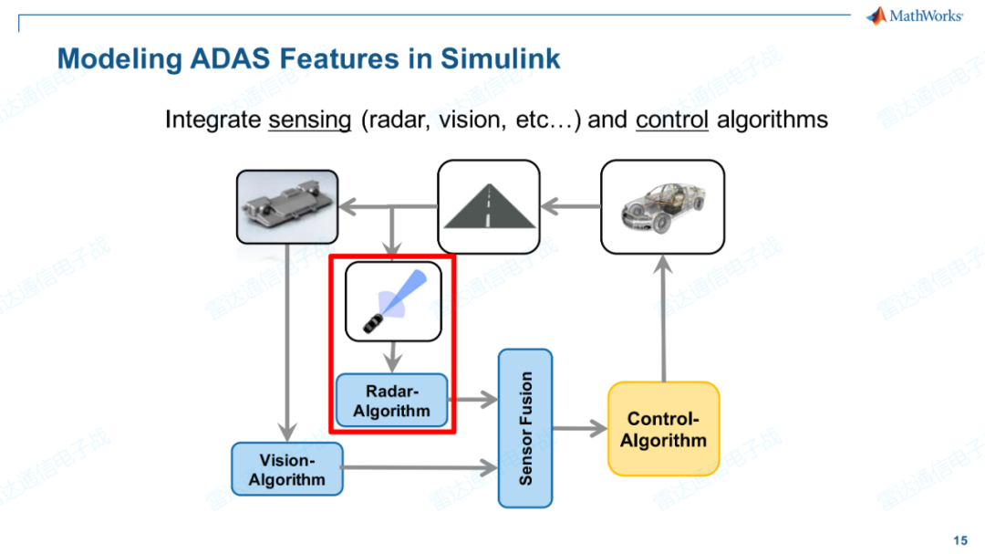 如何使用MATLAB和Simulink进行雷达系统设计和仿真 (https://ic.work/) 传感器 第14张