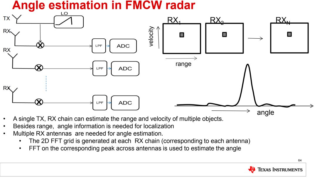 关于FMCW毫米波雷达遥感的应用介绍 (https://ic.work/) 传感器 第62张