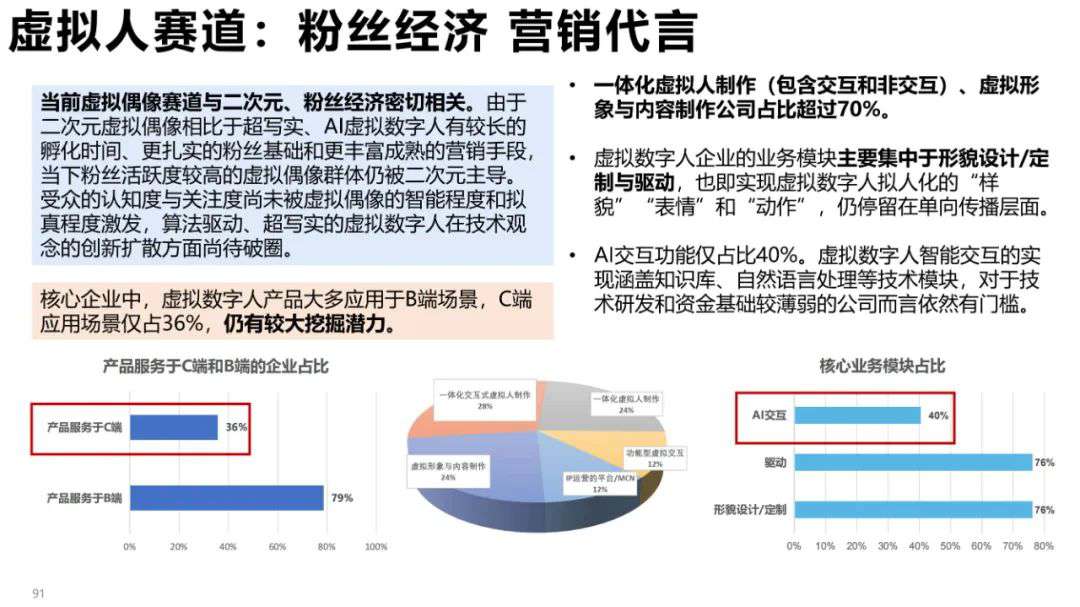 清华大学元宇宙发展研究报告3.0版发布 (https://ic.work/) 虚拟现实 第57张